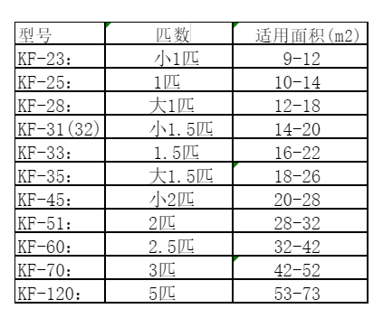 金华市空调维修